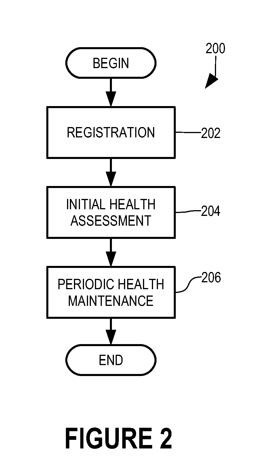 Health assessment by remote physical examination