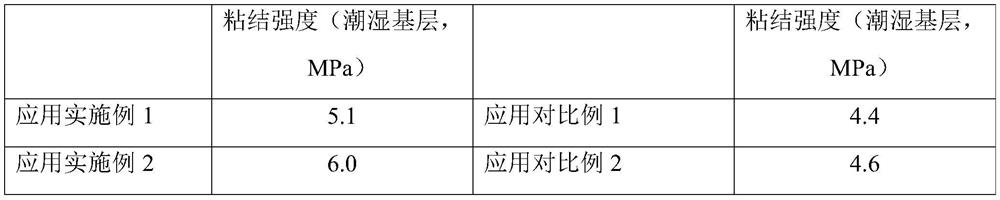 Application of a modified epoxy resin, preparation method and emulsion preparation method thereof, and waterproof coating