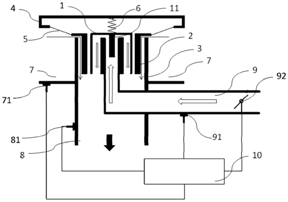 Gas control system and gas control method for non-road gas engine