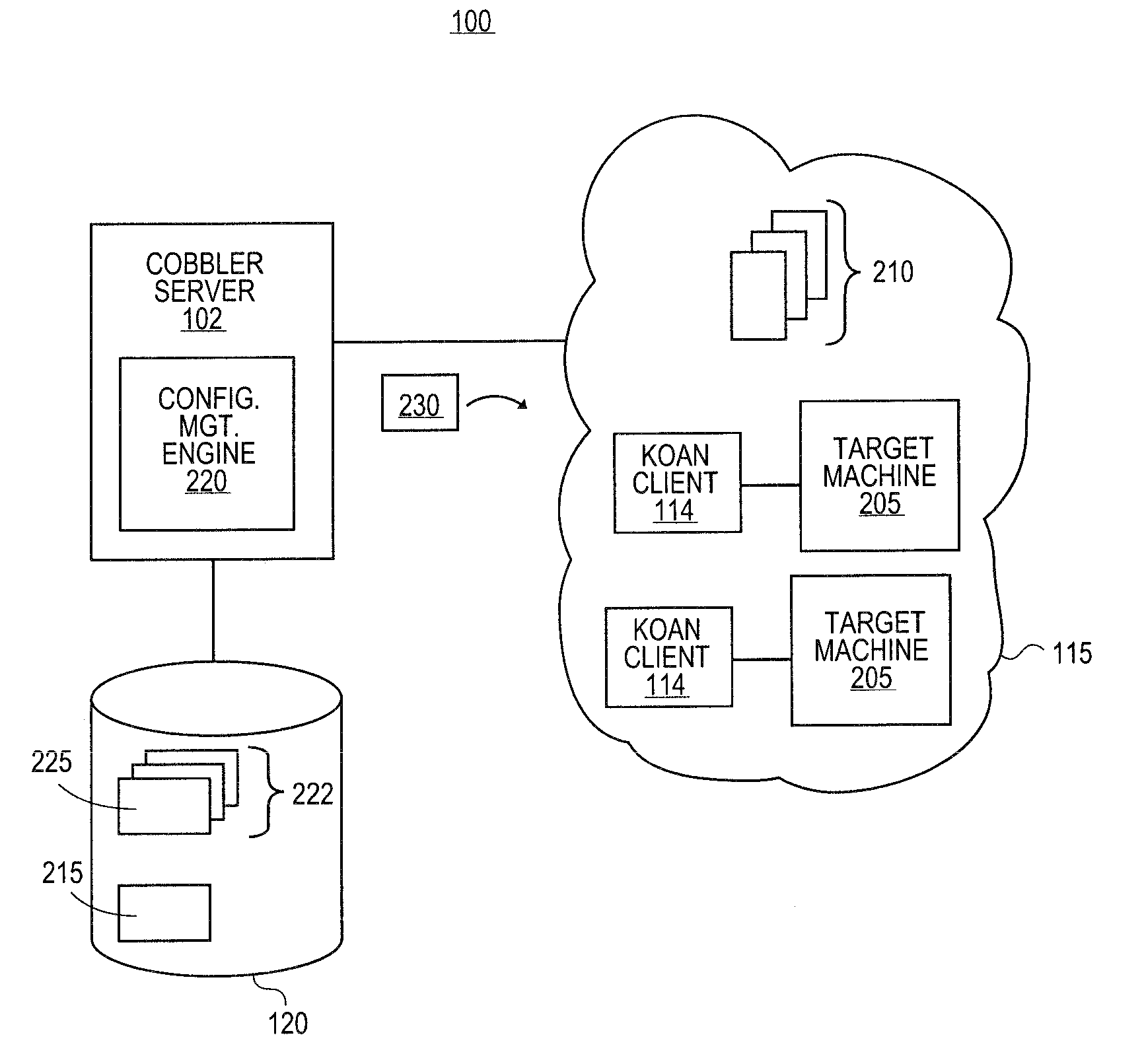 Systems and methods for providing configuration management services from a provisioning server