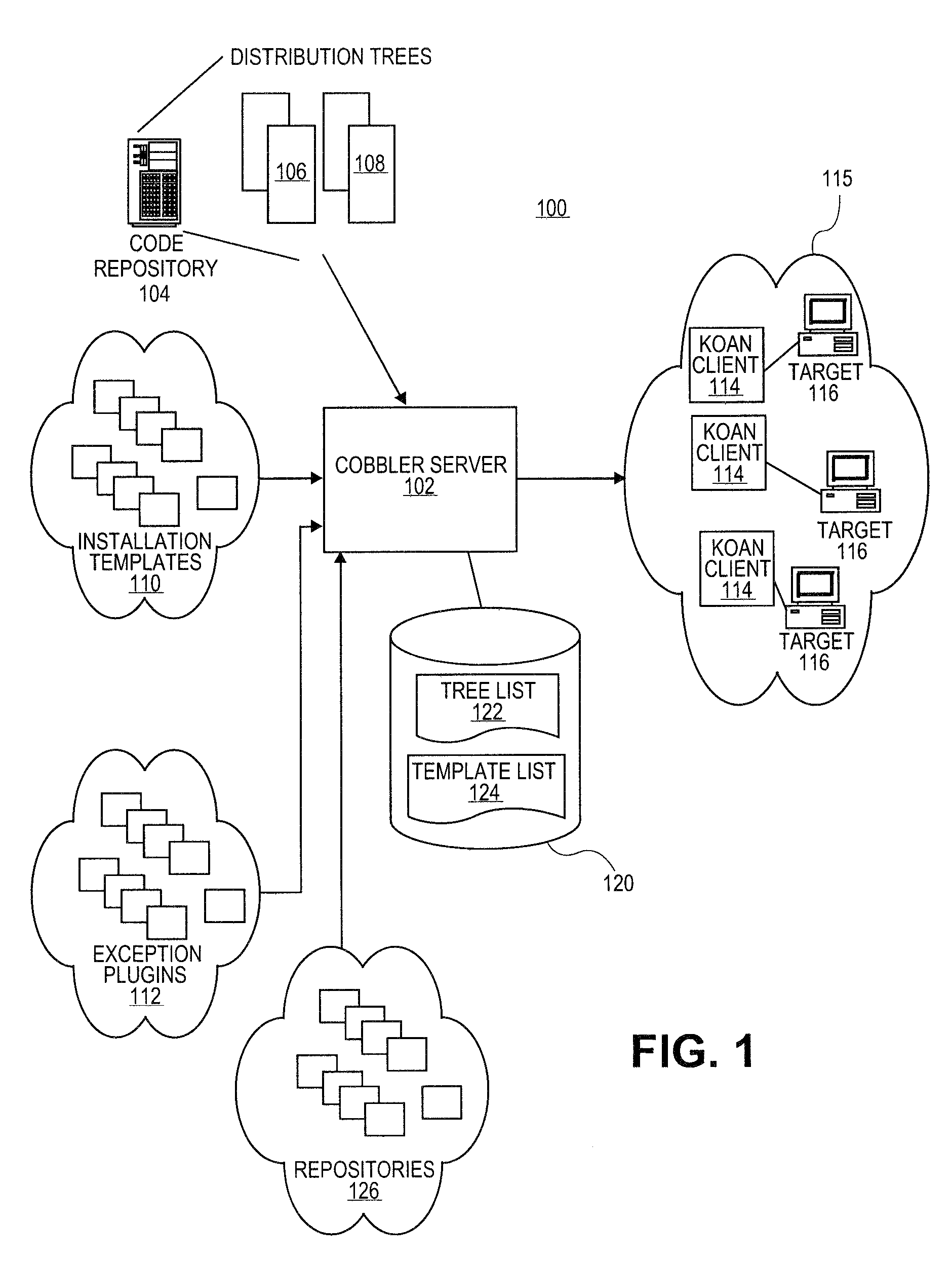 Systems and methods for providing configuration management services from a provisioning server