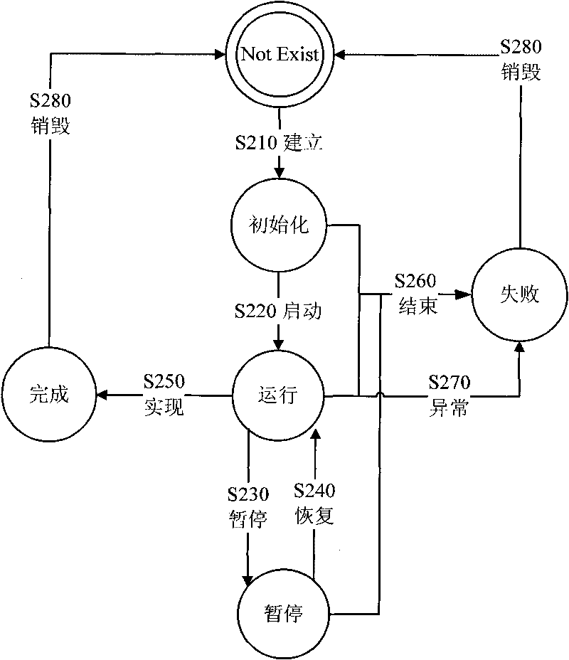 Method for building distributed space computation service node and gateway device