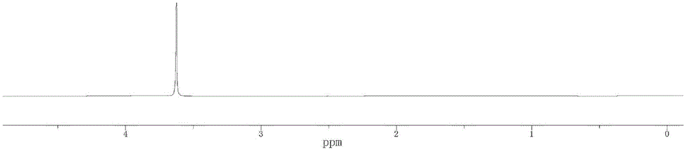 Curable composition of high-strength perfluoropolyether fluorosilicone oil and preparing method thereof