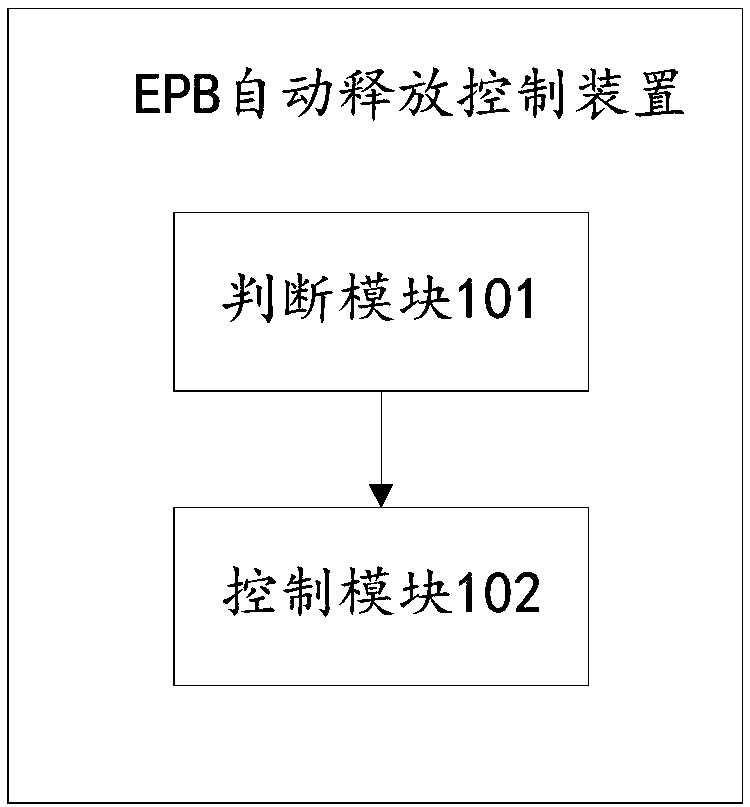 EPB automatic release control method and device, controller and computer storage medium