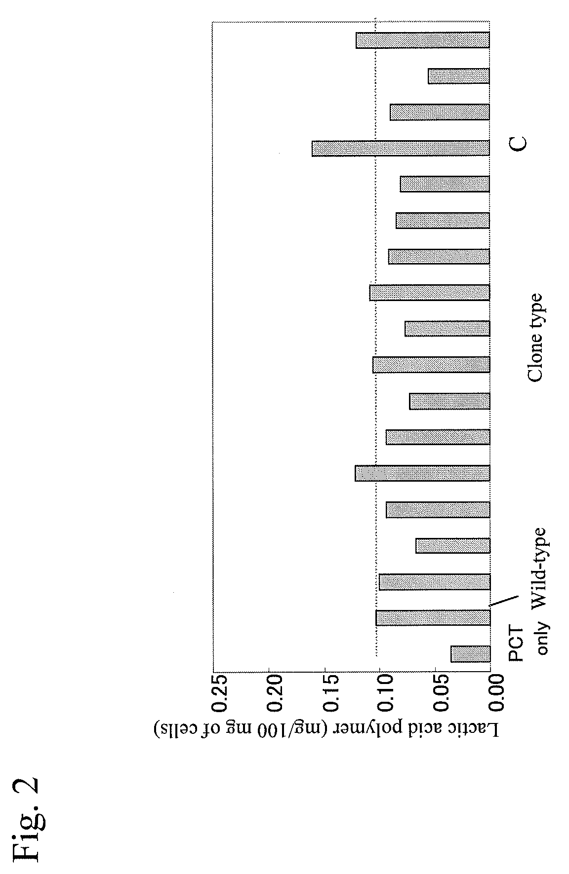Mutant polyhydroxyalkanoic acid synthase gene and method for producing aliphatic polyester using the same