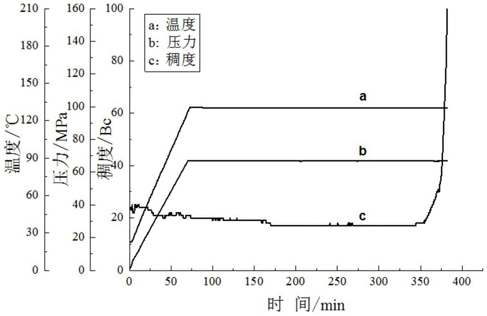 A kind of high temperature resistant copolymer oil well cement retarder and preparation method thereof