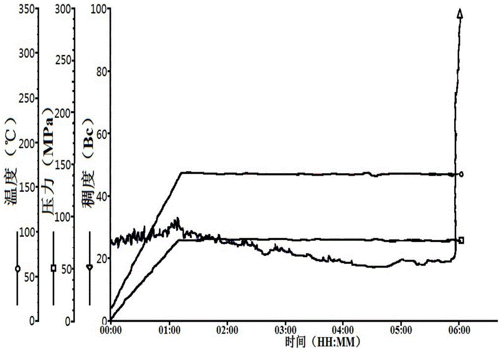 A kind of high temperature resistant copolymer oil well cement retarder and preparation method thereof