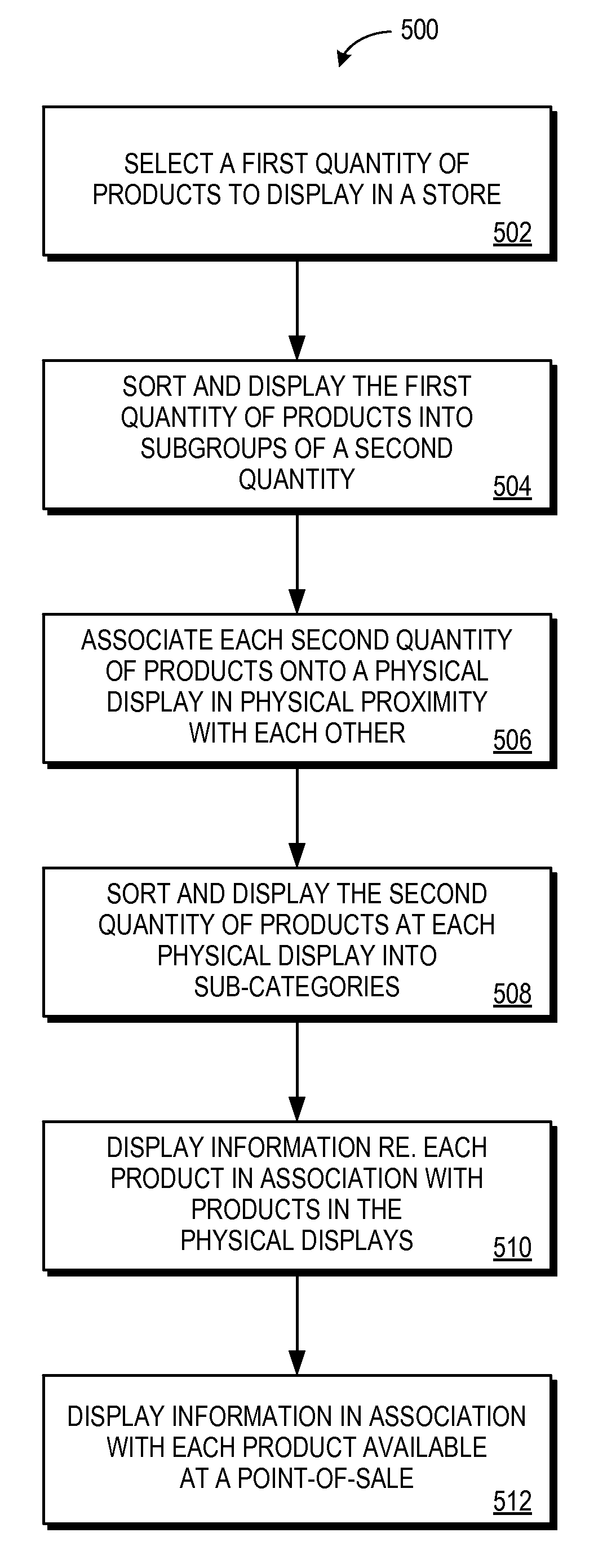 Methods and systems for organizing products for purchase based on tangential information