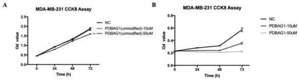 Polypeptide derived from mammary gland adipose tissue and anti-tumor application thereof