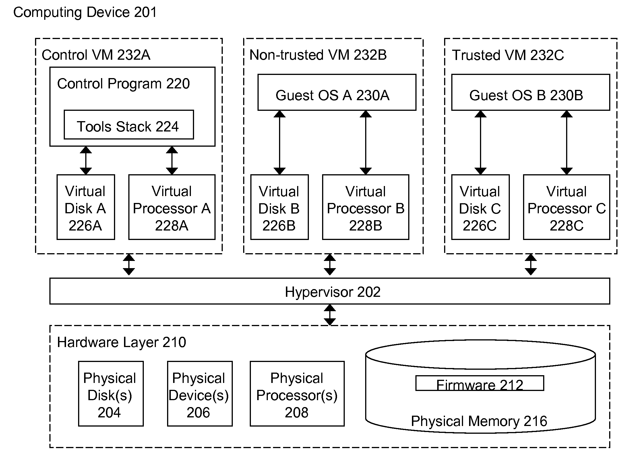 Methods and systems for preventing access to display graphics generated by a trusted virtual machine