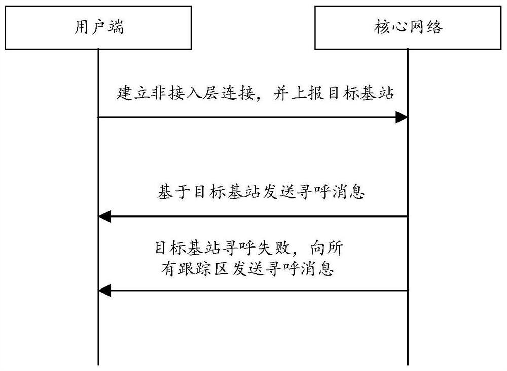 Paging method and device of 5G network, storage medium and core network