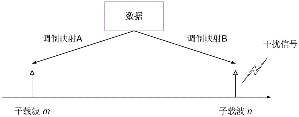 Data transmission method, device and system based on dual-carrier modulation (DCM)