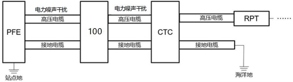 A kind of electric noise suppression device and submarine cable power supply system