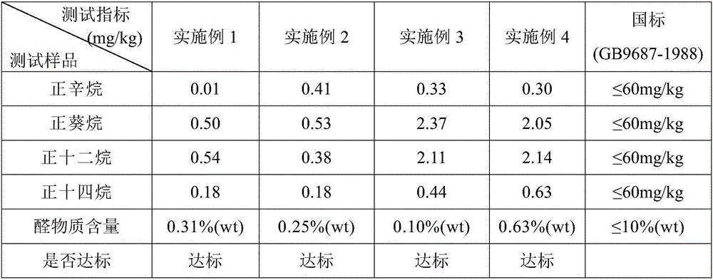 Bottle cap marking method through fiber laser and bottle cap manufactured through method