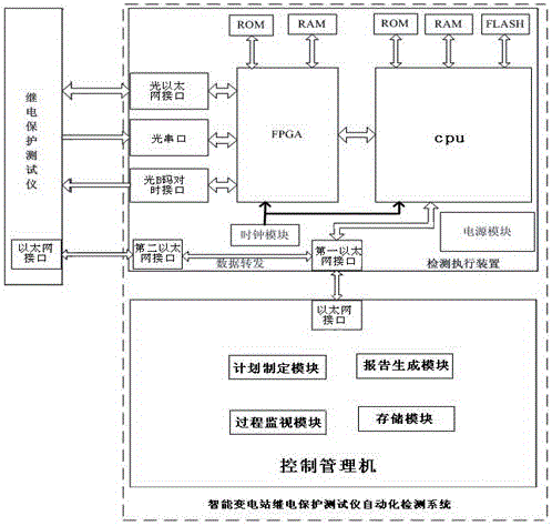 Intelligent substation relay protection tester automatic detection system and detection method