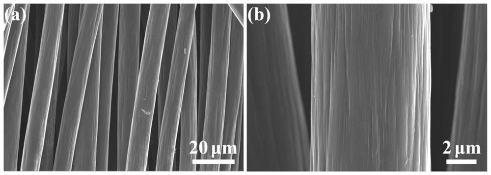 A kind of lithium-sulfur battery composite positive electrode material and its preparation method and application