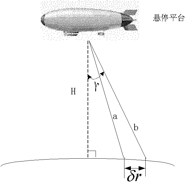 Ground staring imaging system for hovering platforms