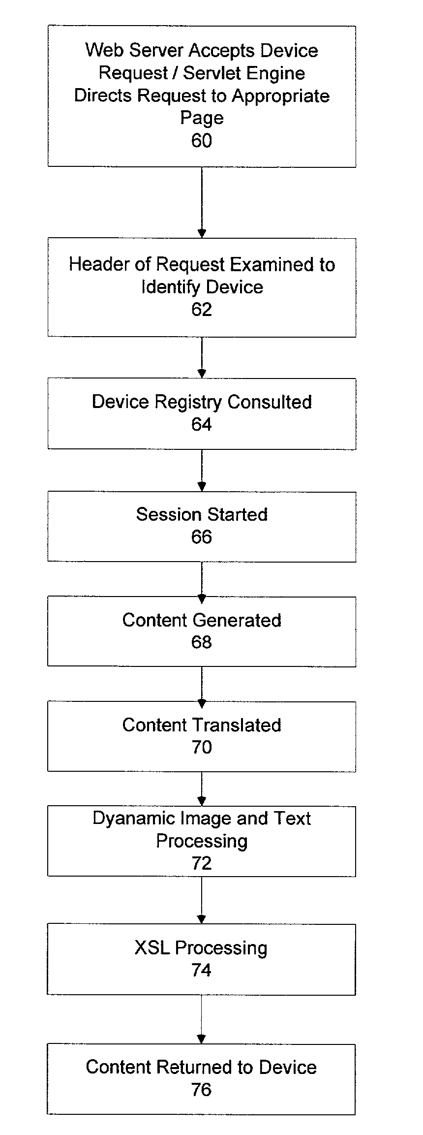 System and method for delivering content to mobile devices