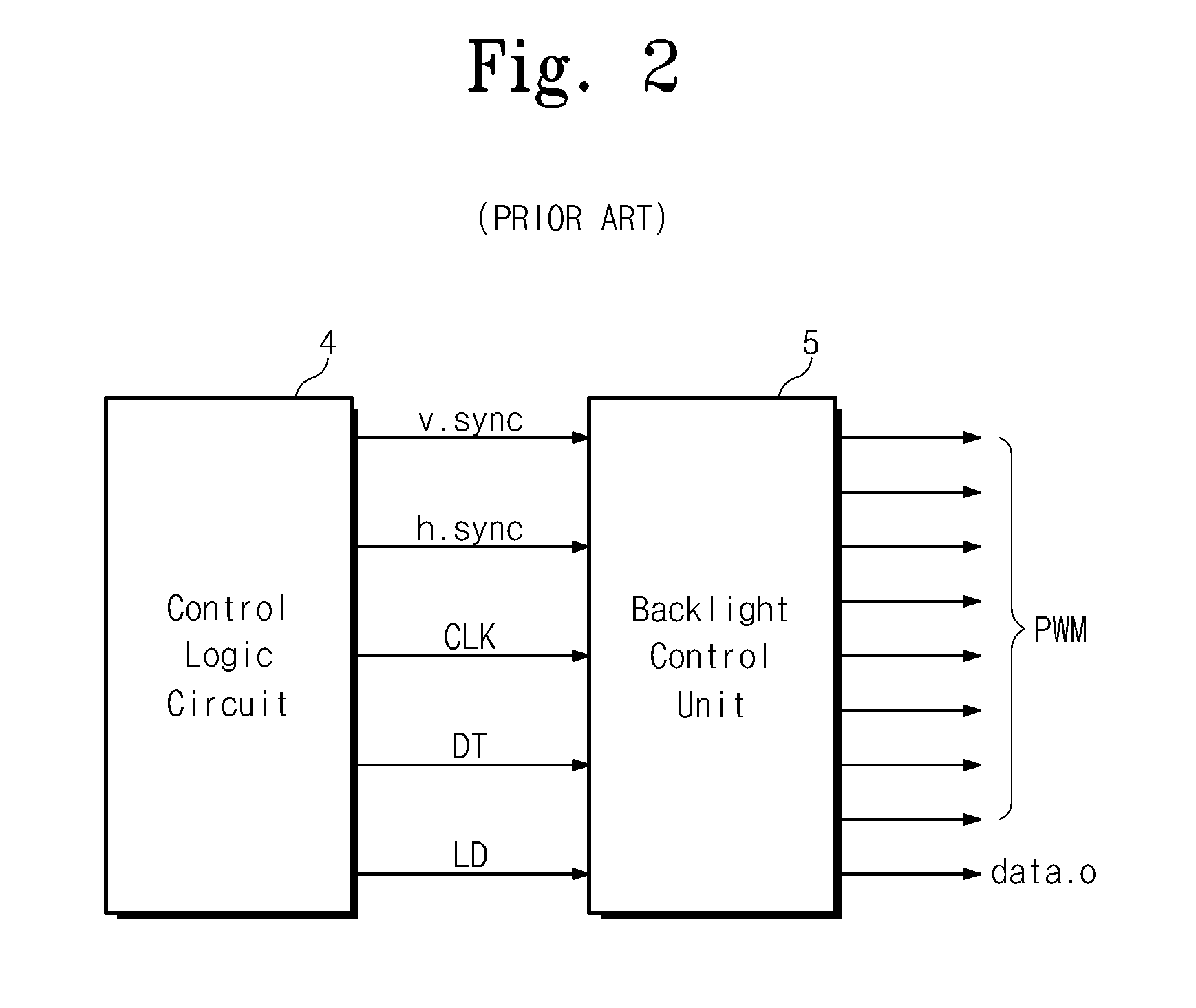 Backlight control circuit, backlight device, and liquid crystal display including the same
