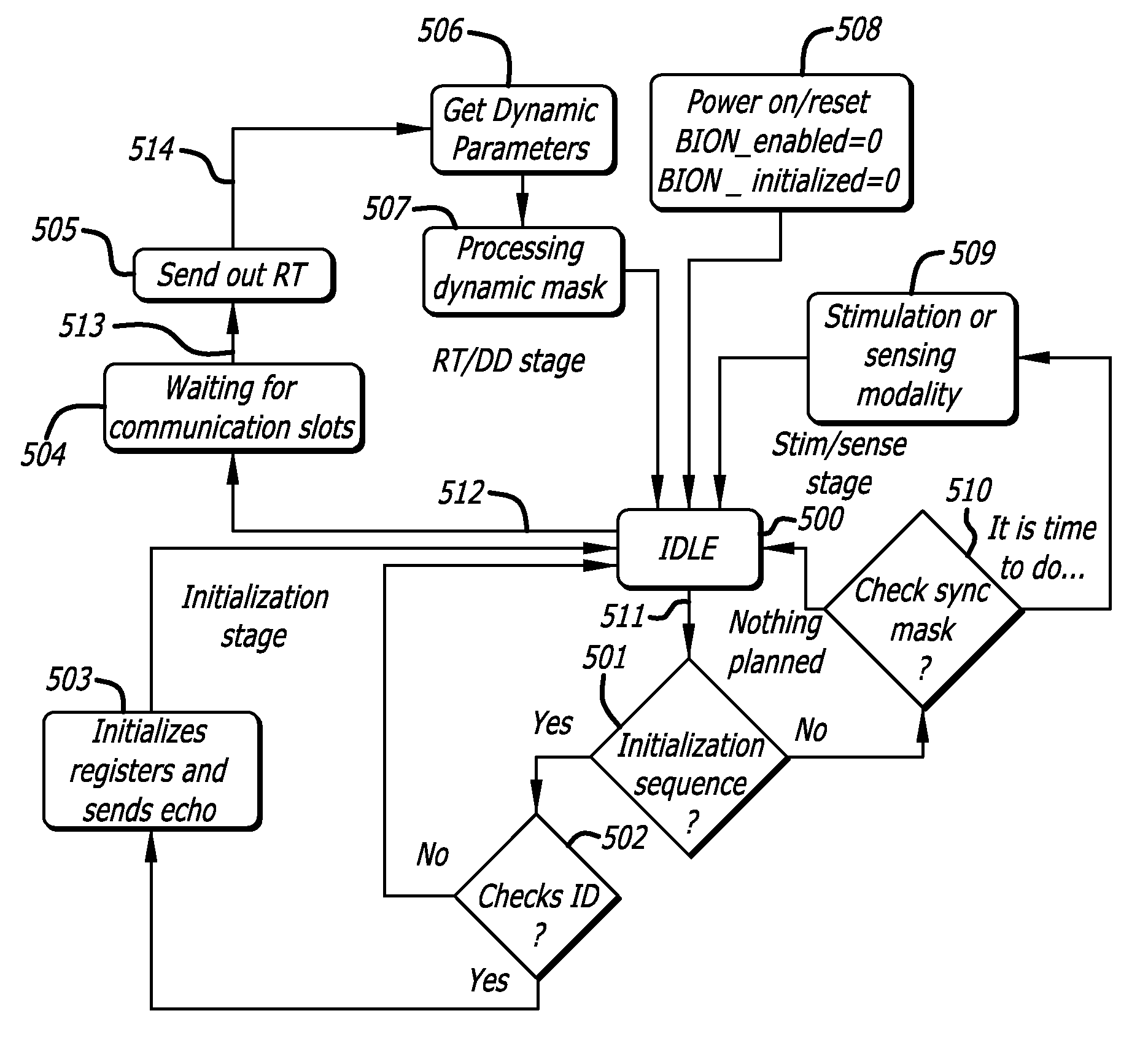 Flexible communication and control protocol for a wireless sensor and microstimulator network