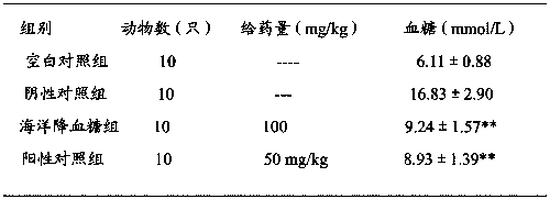 Kelp root hypoglycemic product and preparation method and application thereof