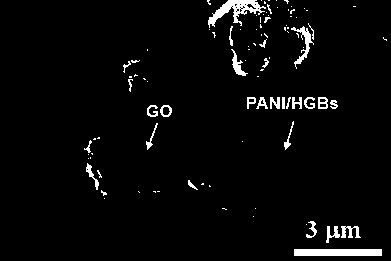 Preparation and application of polyaniline nanowire/graphene hollow sphere-graphene oxide