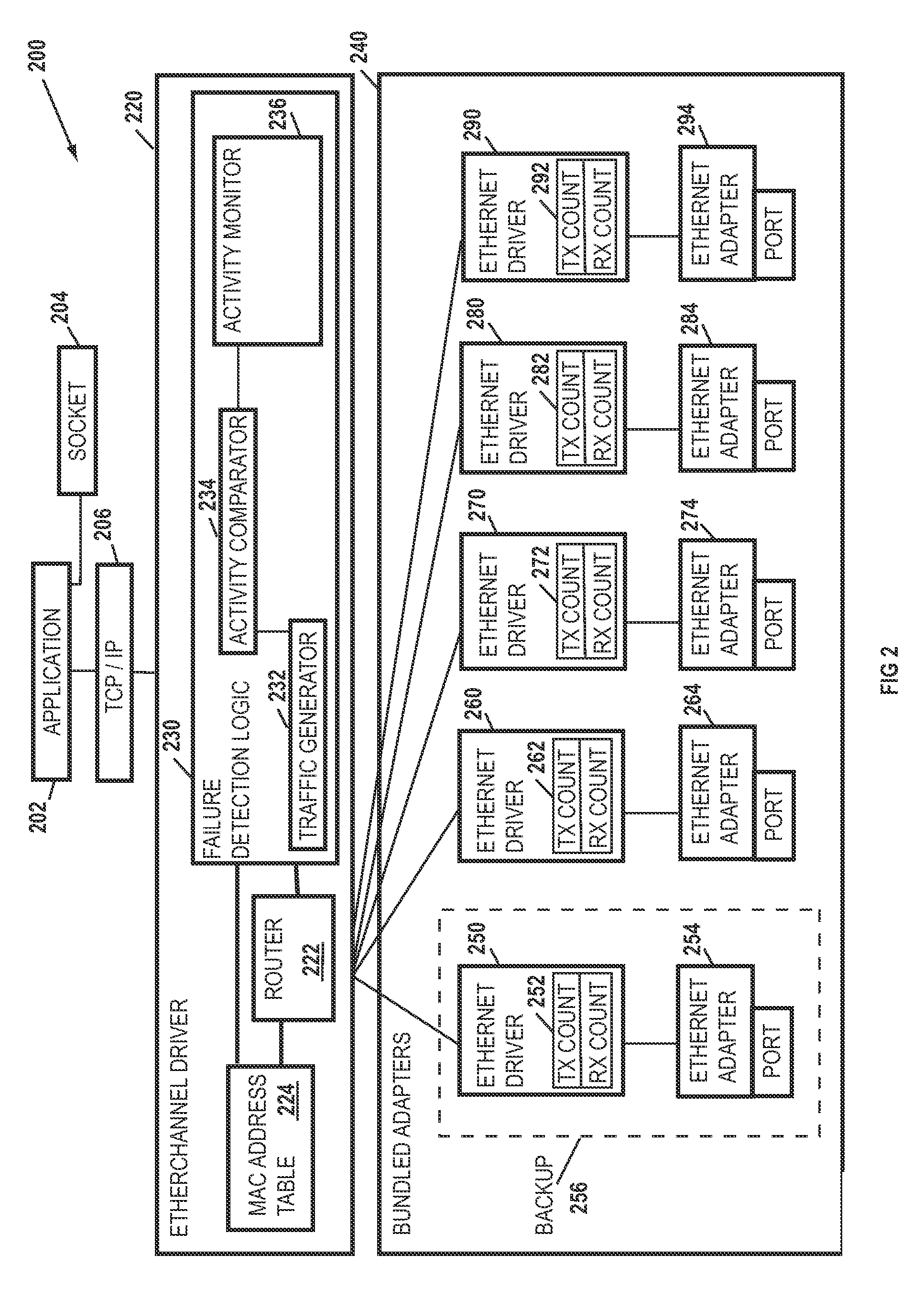 Methods and Arrangements to Detect a Failure in a Communication Network