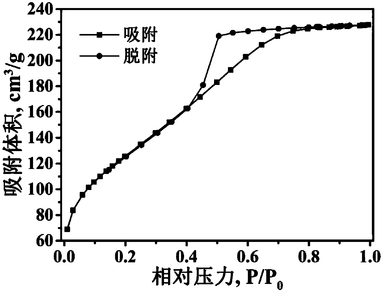 Recycling comprehensive utilization process of feldspars