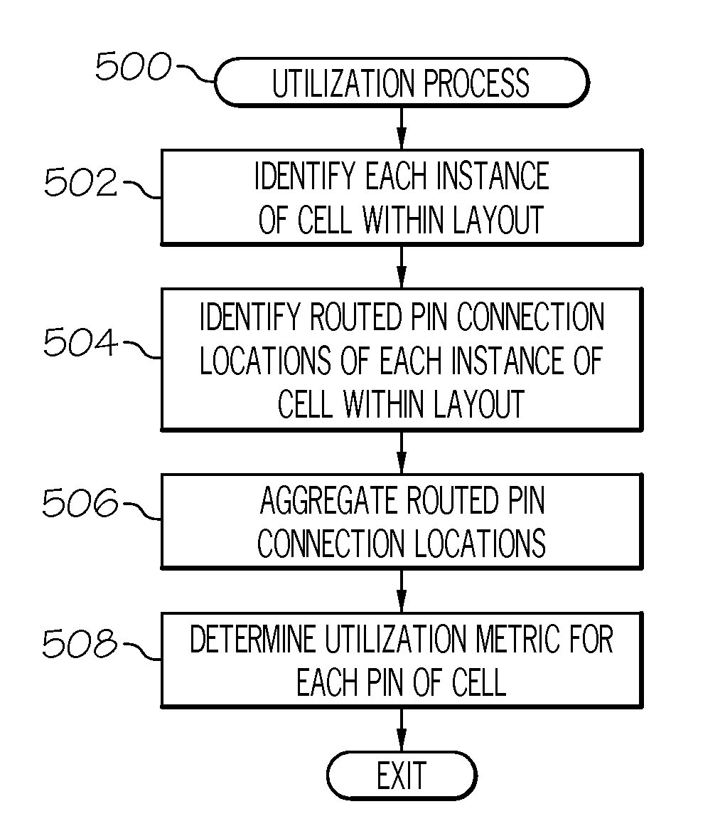 Methods for analyzing cells of a cell library