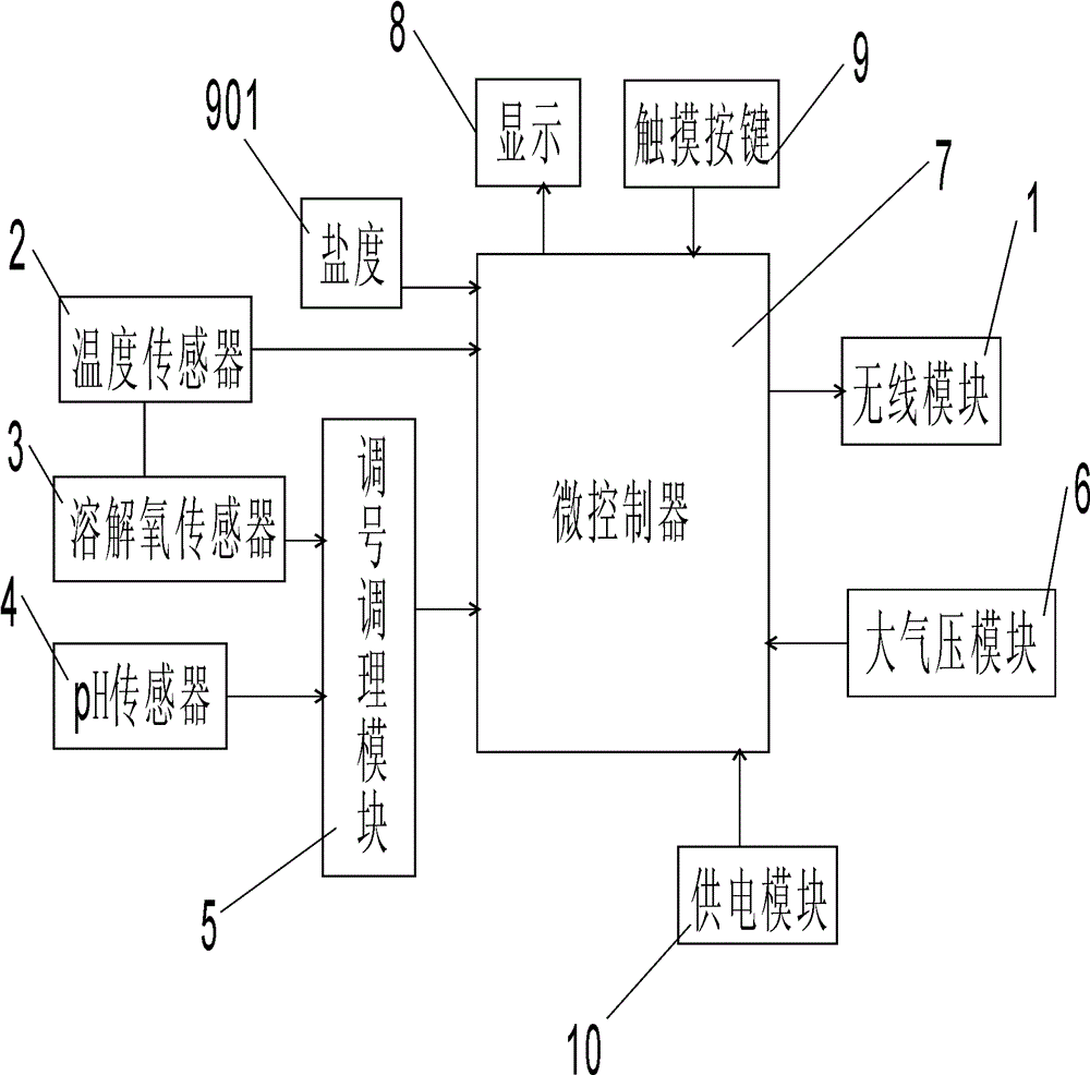 Portable NB-IoT water quality detecting device and parameter correcting method thereof