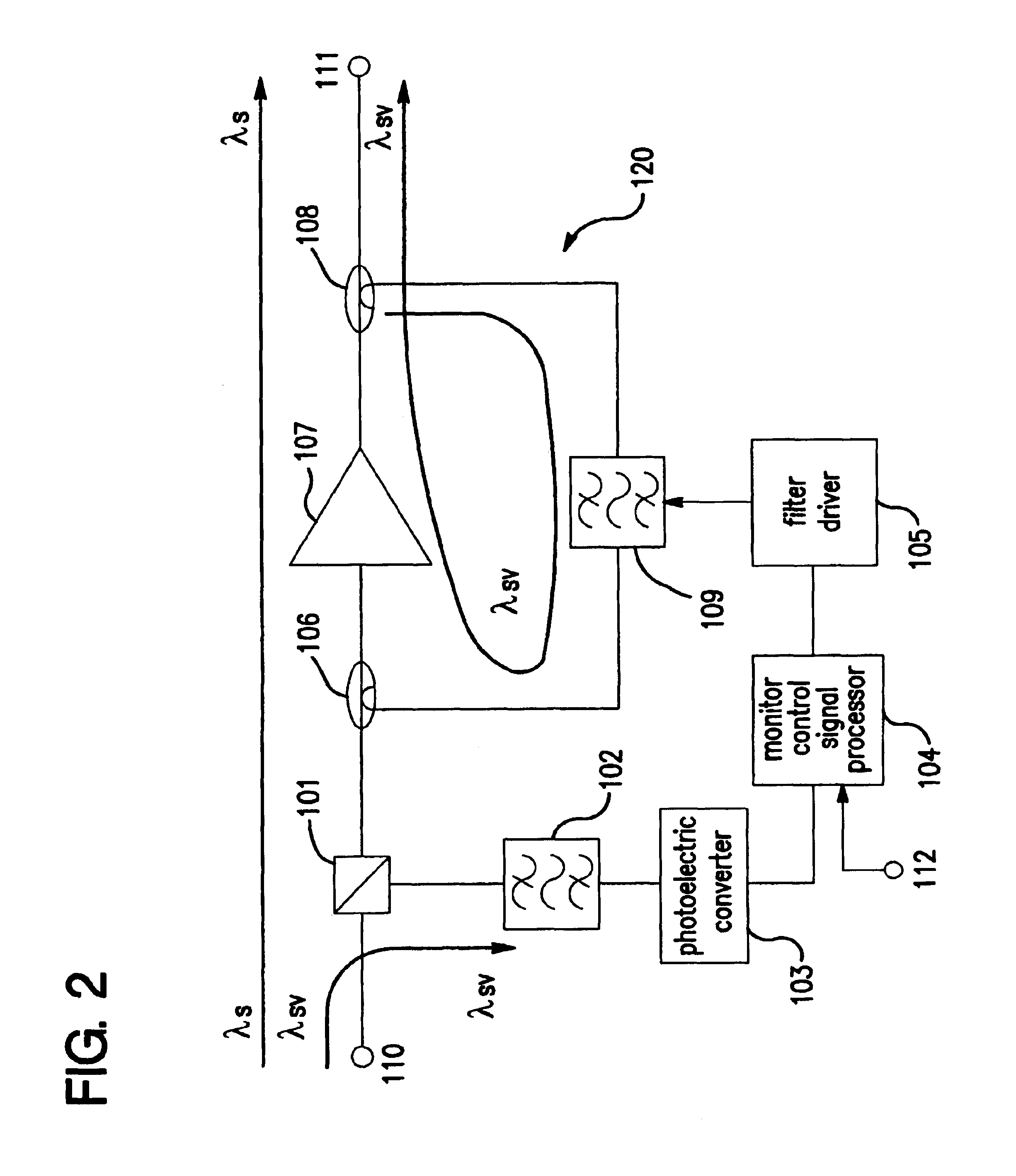 Apparatus for transferring monitor signals in photo-transfer system