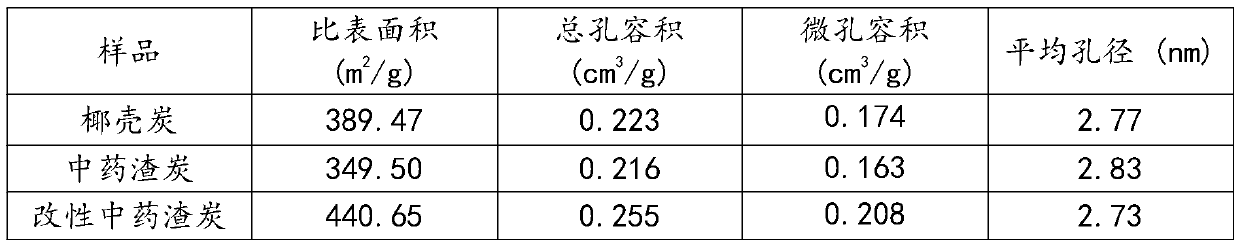 Vegetable Cd and Pb contaminated, acidified and salinized soil remediation granules as well as preparation method and application thereof