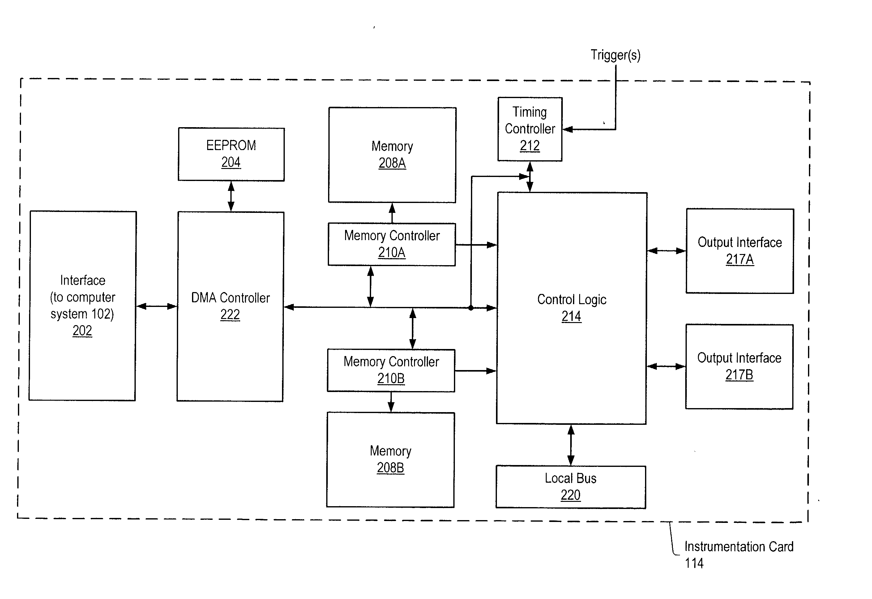 System and method for generating waveforms using waveform segment queues