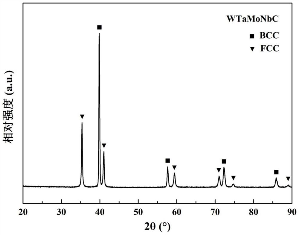 Preparation method of refractory high-entropy alloy powder