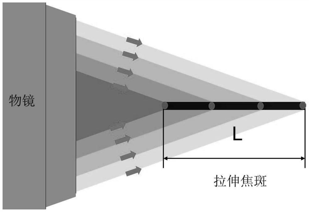 Method and Application of Longitudinal Machining Using Inverse Spherical Aberration Correction