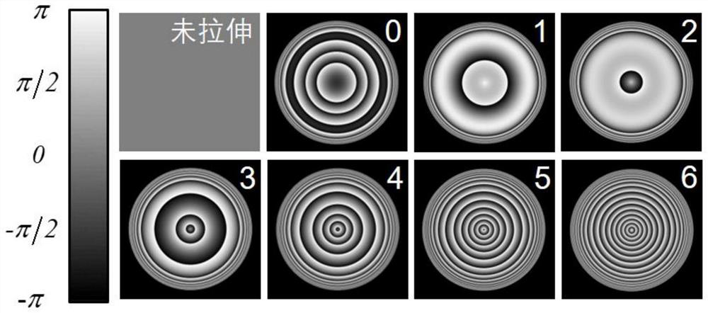 Method and Application of Longitudinal Machining Using Inverse Spherical Aberration Correction