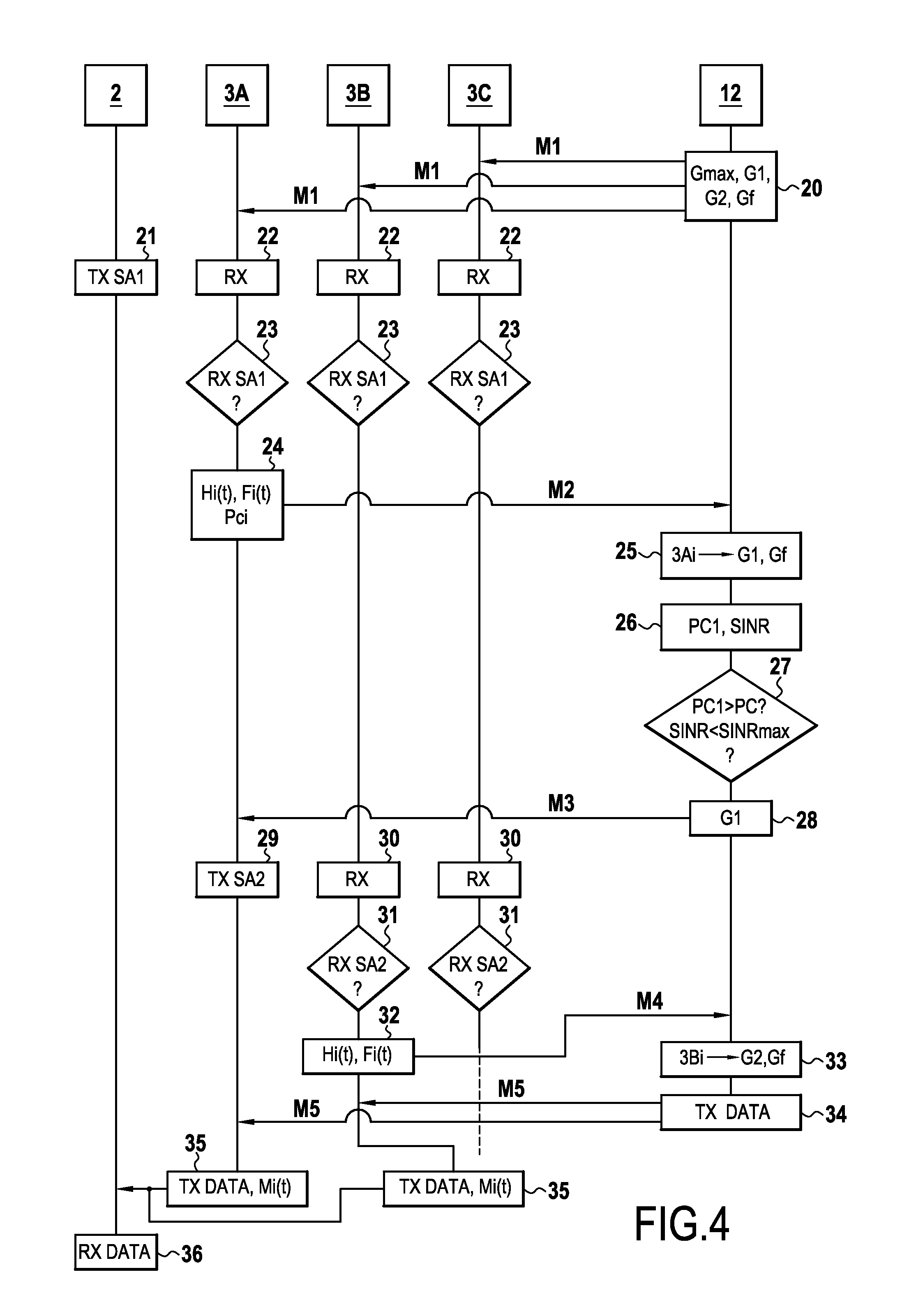 Method of communication in a co-operative network