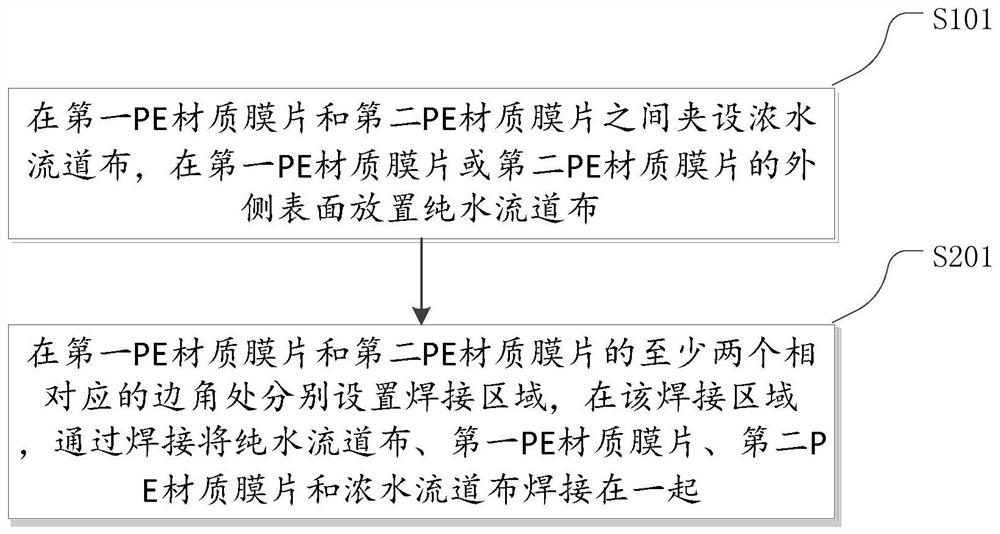 Pre-assembly process of roll-type membrane element and membrane element