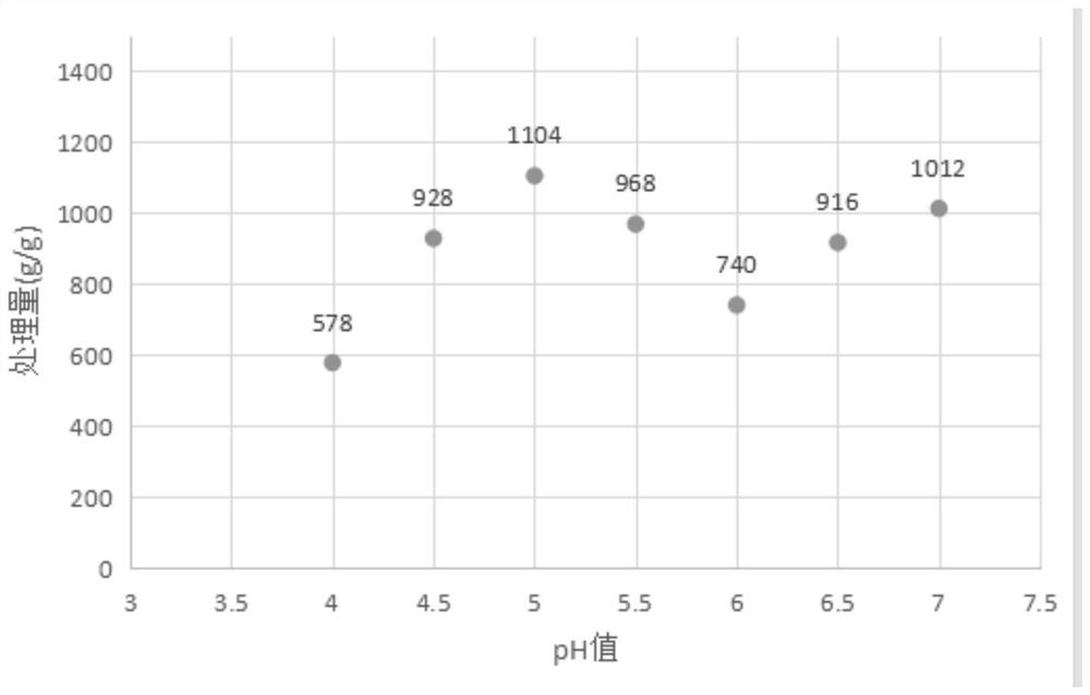 A kind of preparation method and application of grease that can customize sn-2 position fatty acid