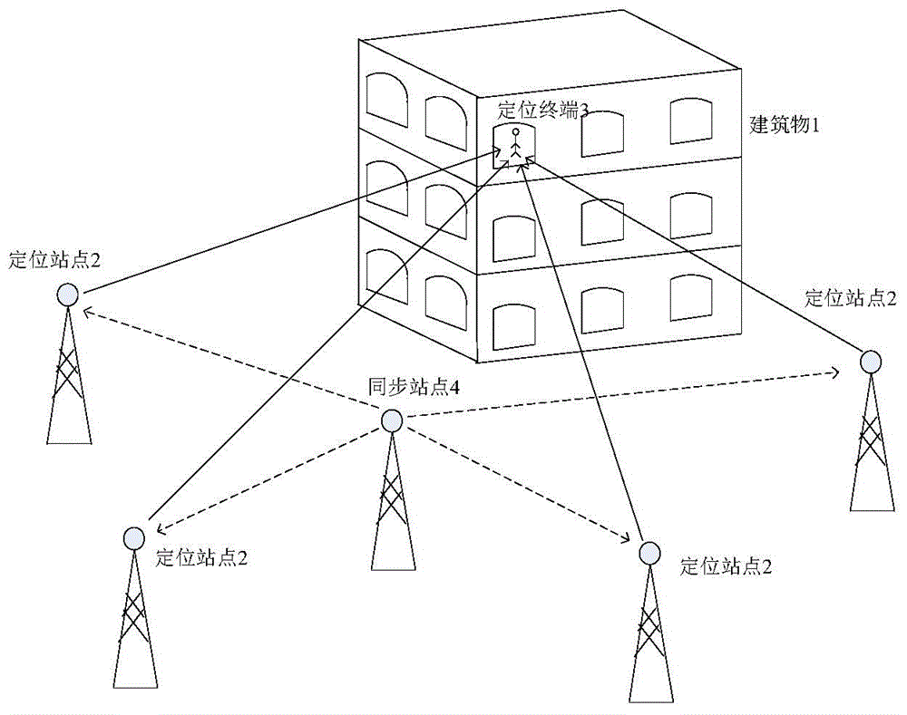 Fireman emergency indoor positioning system