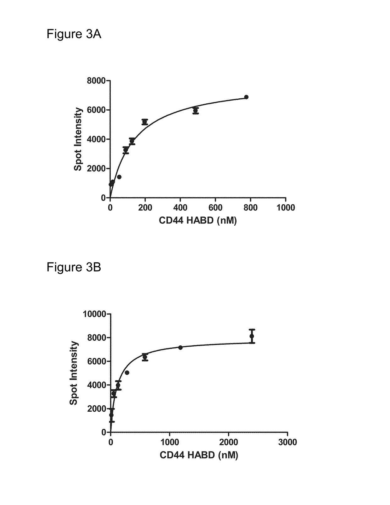 Methods of X-aptamer generation and compositions thereof