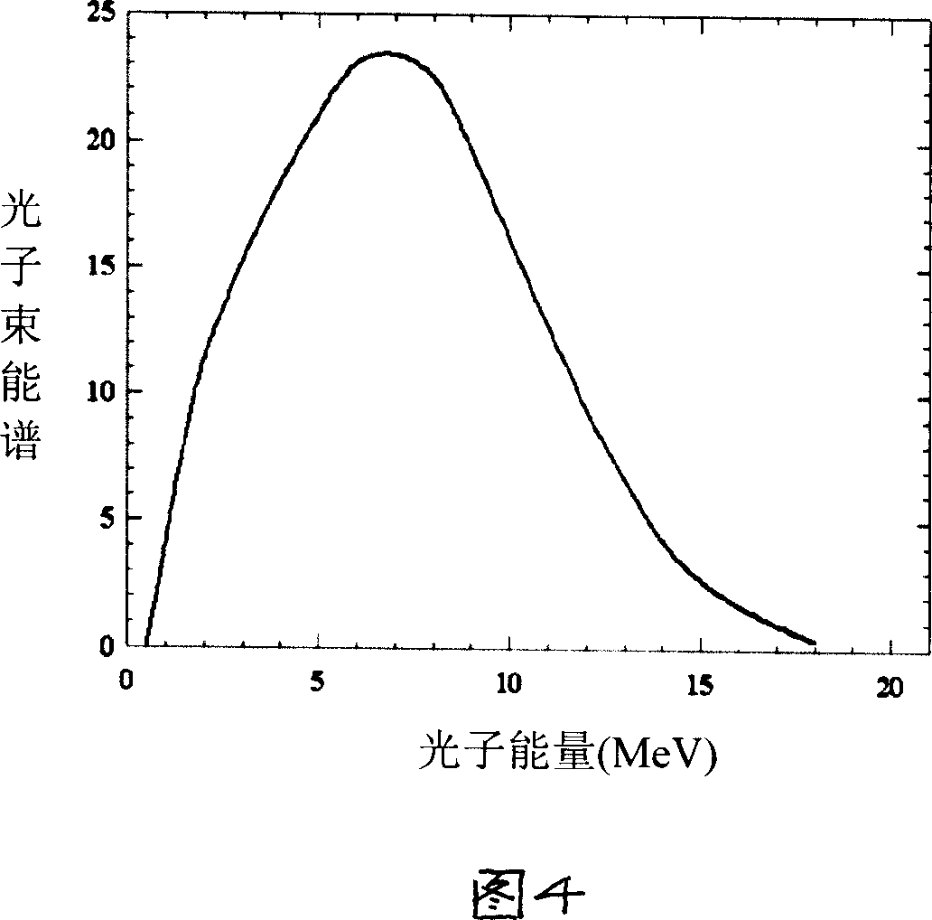 Method for measuring photon beam energy spectrum of medical accelerator