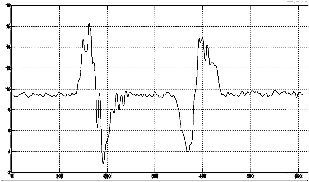 Step-counting method based on mobile phone acceleration and gyroscope sensor