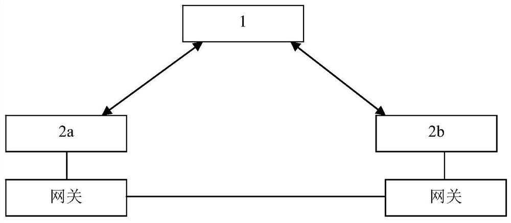 narrowband satellite communication system