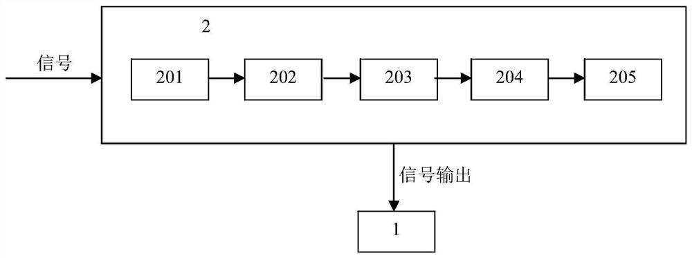 narrowband satellite communication system