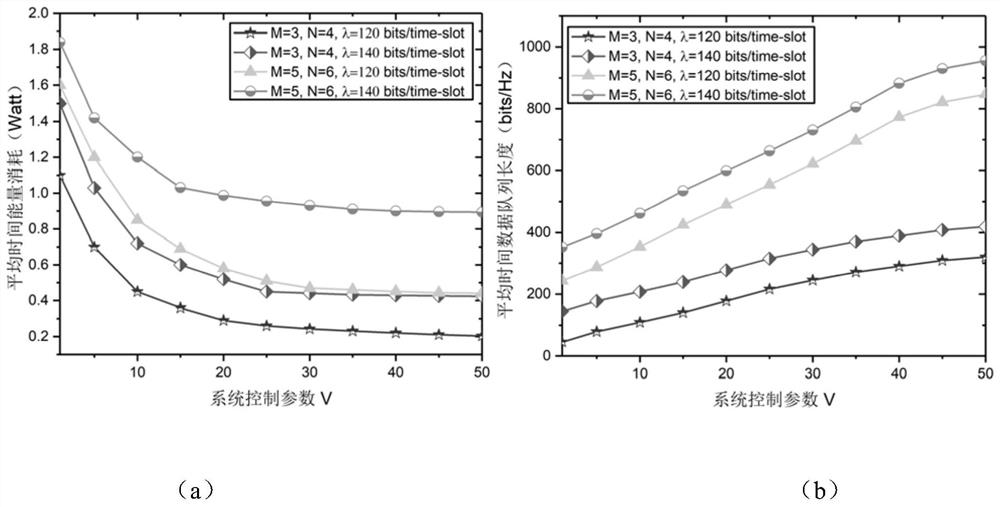 An energy-saving method for multi-user and multi-task mobile edge computing based on heterogeneous energy acquisition