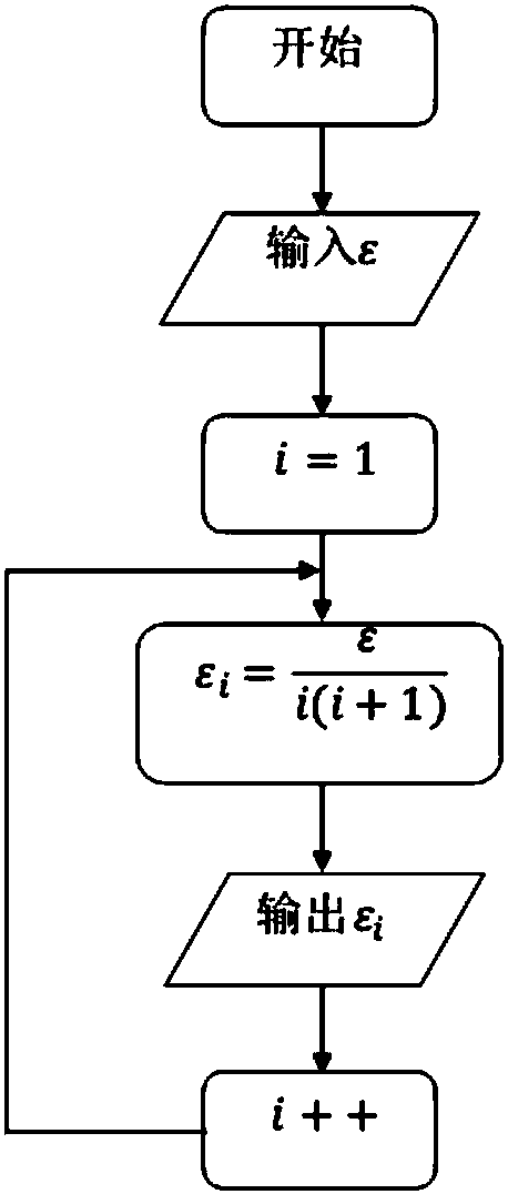 Differential privacy budget allocation-based data query method and system