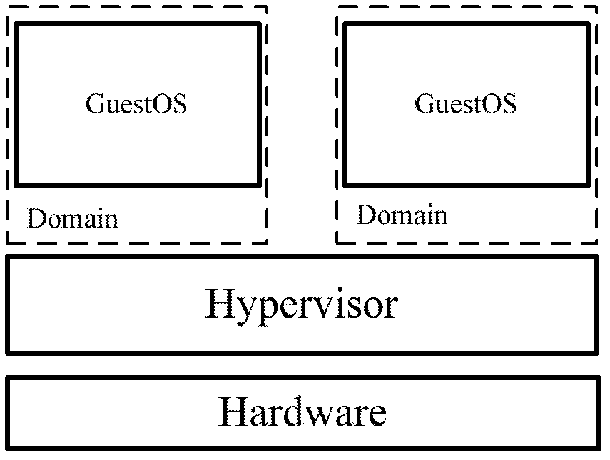 Embedded Hypervisor-oriented multi-window display virtual operation method