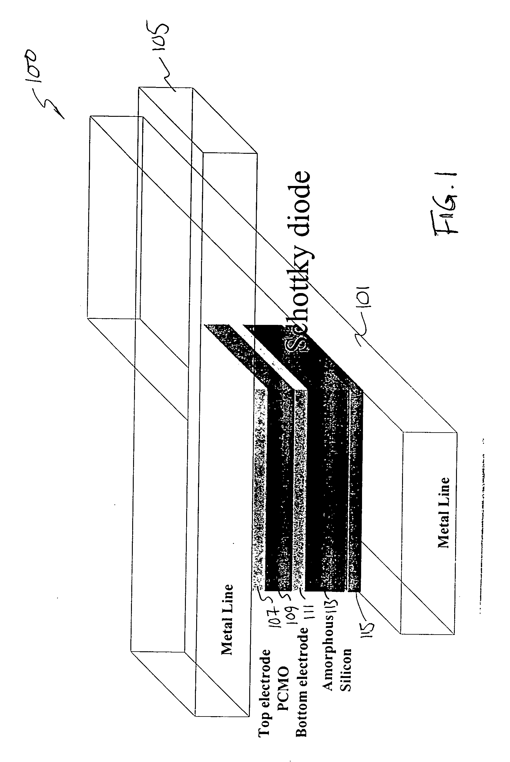 Method and resulting structure for PCMO film to obtain etching rate and mask to selectively by inductively coupled plasma