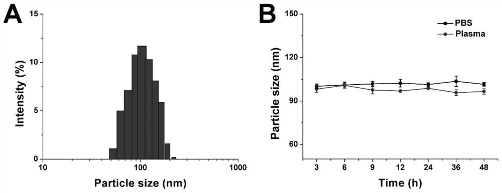 Preparation of Ce6 loaded on lipid-coated calcium carbonate carrier as well as preparation method and application of preparation